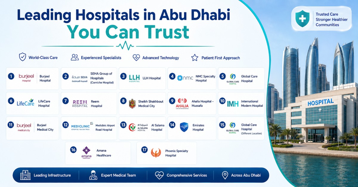 Best Hospitals In Abu Dhabi (2026)